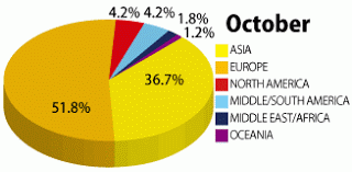 201310nationalitymix