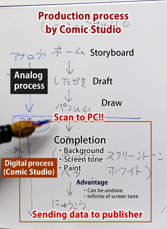 Manga course class report (vol3)!!