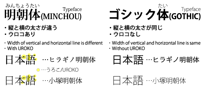 日本語フォントについて(About Japanese Font)