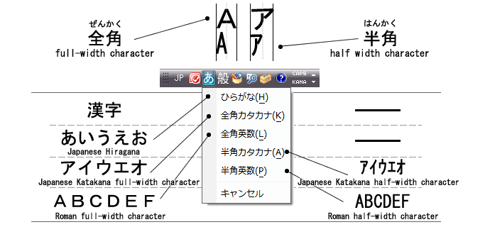 日本語の入力方法 / How to Japanese Input method .
