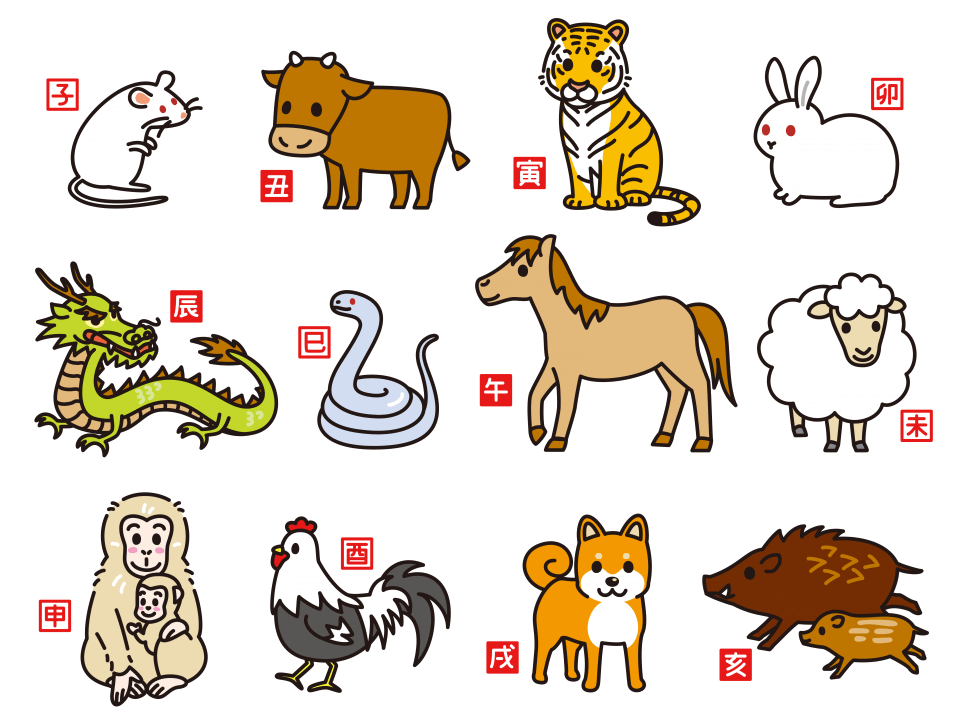 What is your Japanese animal sign? あなたの干支を知っていますか？