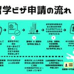 日本留学について（2.書類の準備について）