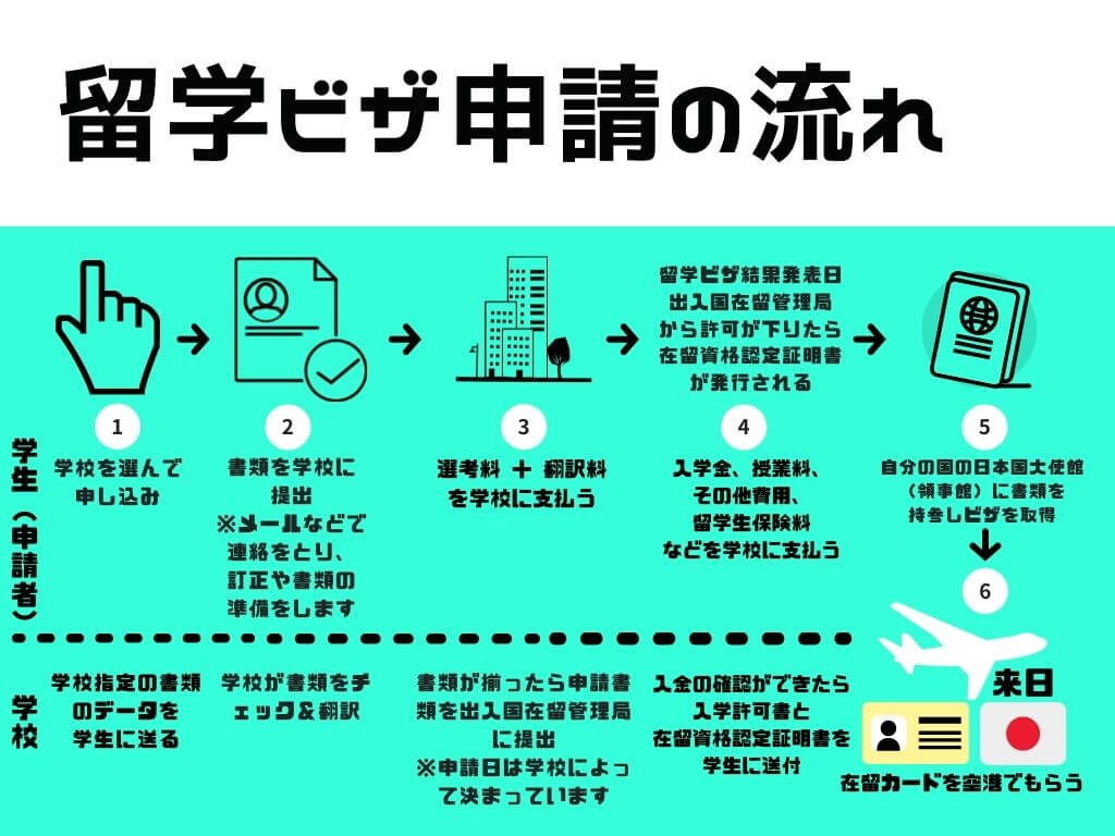 日本留学について（2.書類の準備について）