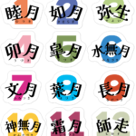 These traditional Japanese month names (Wafu Getsumei) 和風月名