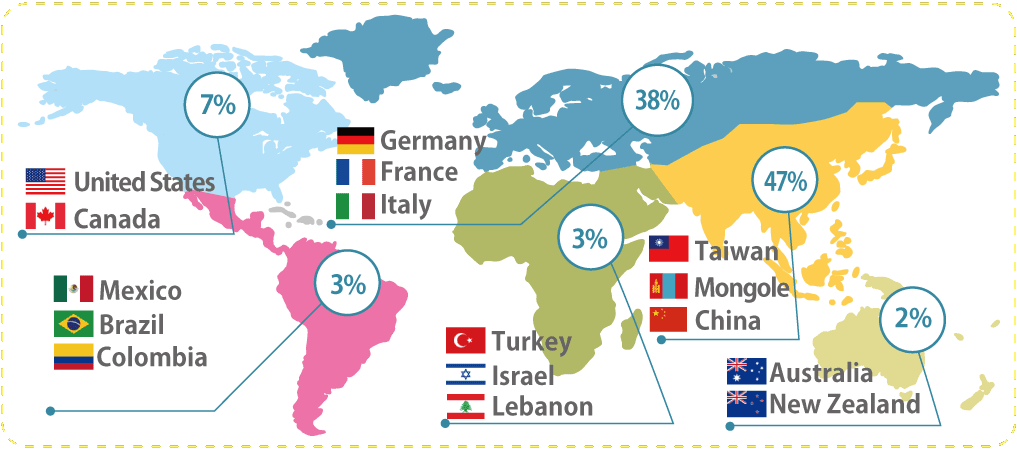 Nationality MAP