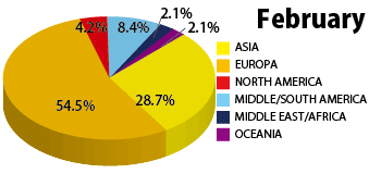 2012年11月の学生の国籍