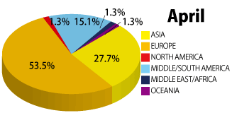 2012年11月の学生の国籍