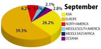 2012年11月の学生の国籍