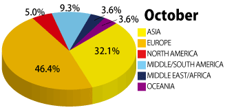 2012年10月の学生の国籍