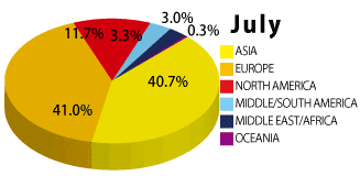 2012年5月の学生の国籍