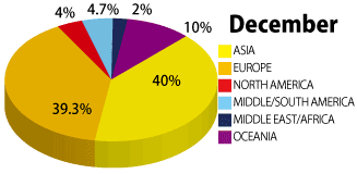 2013年4月の学生の国籍