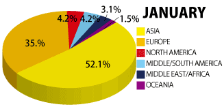 2015年1月の学生の国籍