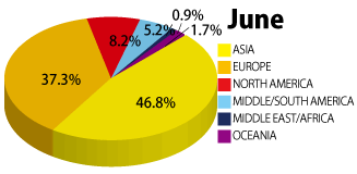 2014年2月の学生の国籍