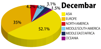 2016年8月の学生の国籍