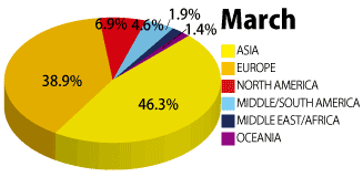 2015年1月の学生の国籍